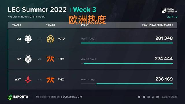 注目的比赛 注目的比赛